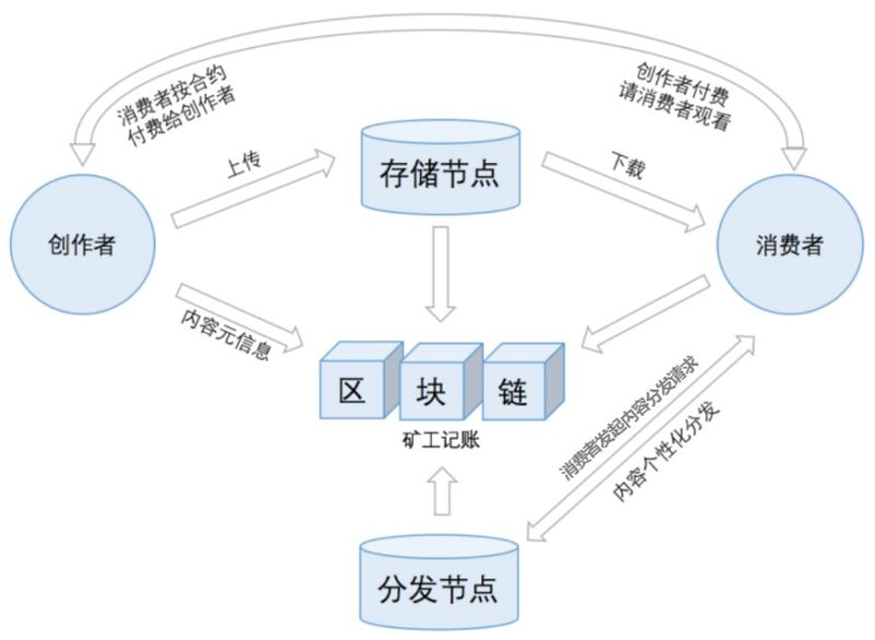 以太坊开发:通往区块链应用创新的桥梁