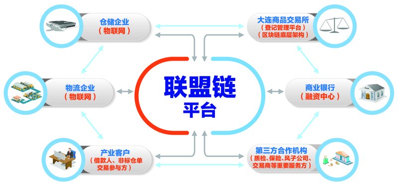 联盟链:构建信任的新纽带