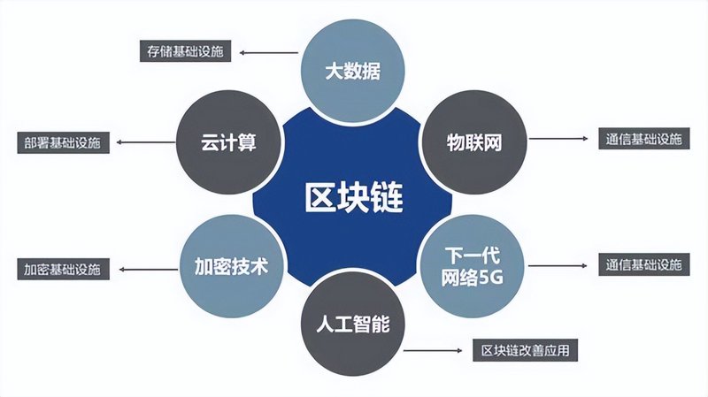 区块链行业的前沿探索:联盟链助力企业共赢