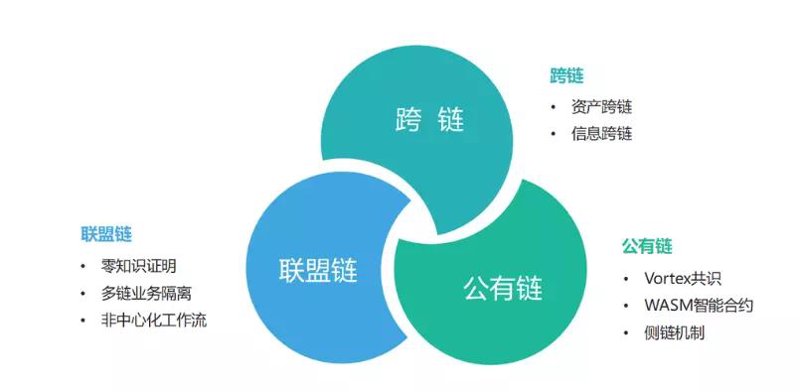 联盟链：构建信任的新桥梁
