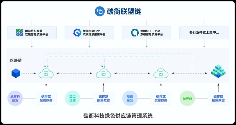 区块链技术:重塑未来的密码