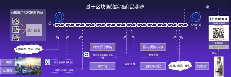 区块链技术在金融行业的革新力量