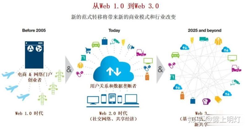 以太坊开发:区块链技术的新篇章